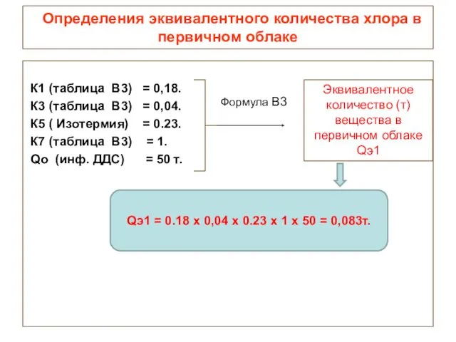 Определения эквивалентного количества хлора в первичном облаке К1 (таблица В3)