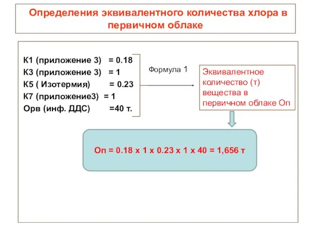 Определения эквивалентного количества хлора в первичном облаке К1 (приложение 3) = 0.18 К3