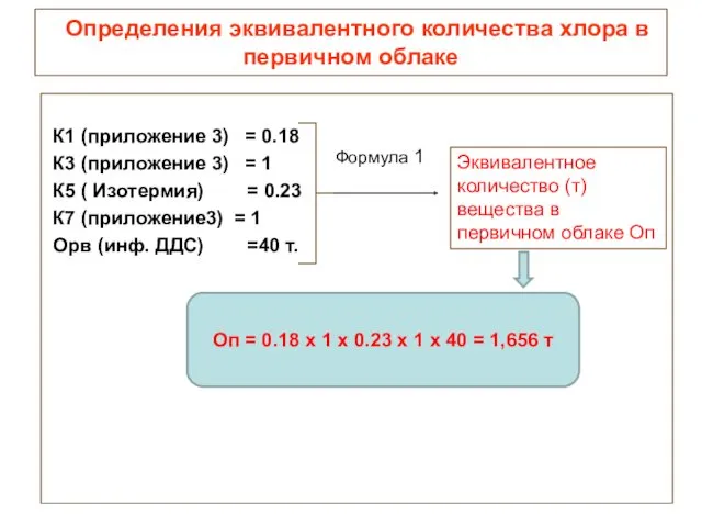 Определения эквивалентного количества хлора в первичном облаке К1 (приложение 3)