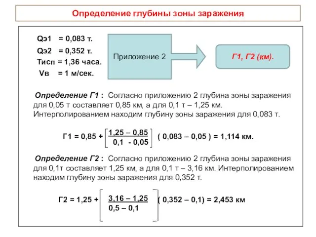 Определение глубины зоны заражения Qэ1 = 0,083 т. Qэ2 =