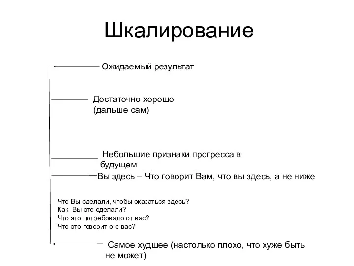 Шкалирование 10 0 X X+1 Y Самое худшее (настолько плохо,