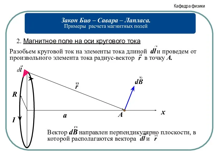 2. Магнитное поле на оси кругового тока