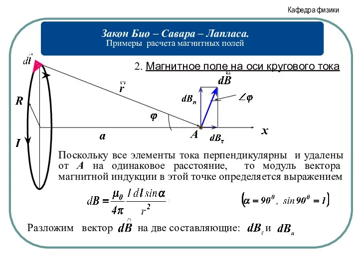 2. Магнитное поле на оси кругового тока Поскольку все элементы