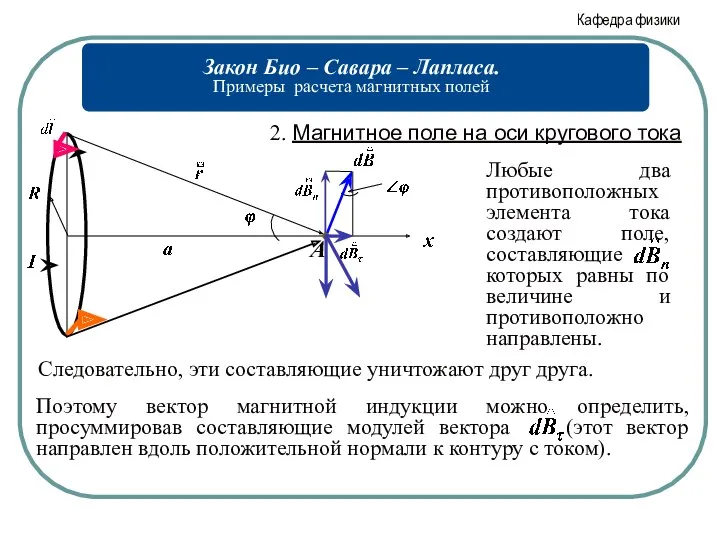 2. Магнитное поле на оси кругового тока Следовательно, эти составляющие уничтожают друг друга.