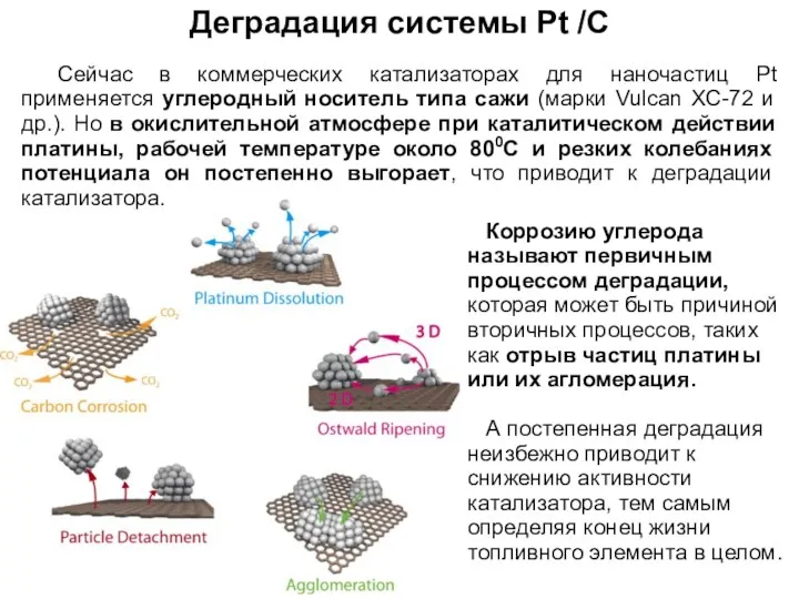 Деградация системы Pt /C Сейчас в коммерческих катализаторах для наночастиц