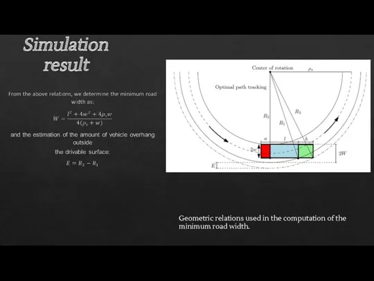 Simulation result Geometric relations used in the computation of the minimum road width.