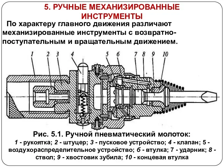 5. РУЧНЫЕ МЕХАНИЗИРОВАННЫЕ ИНСТРУМЕНТЫ Рис. 5.1. Ручной пневматический молоток: 1