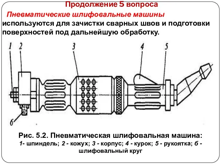 Продолжение 5 вопроса Рис. 5.2. Пневматическая шлифовальная машина: 1- шпиндель;