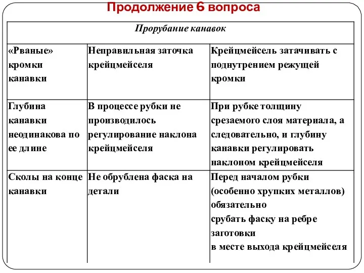 Продолжение 6 вопроса