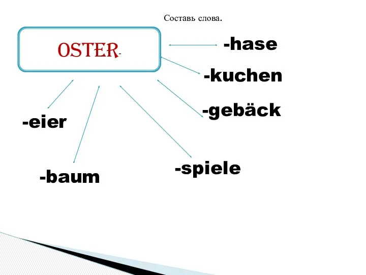 Oster- Составь слова. -hase -kuchen -gebäck -eier -baum -spiele