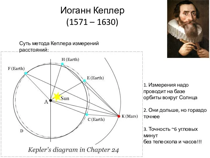 Иоганн Кеплер (1571 – 1630) Суть метода Кеплера измерений расстояний: