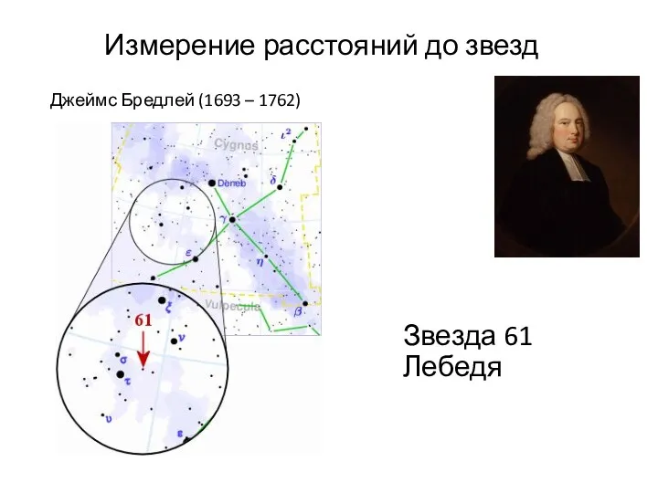 Измерение расстояний до звезд Джеймс Бредлей (1693 – 1762) Звезда 61 Лебедя