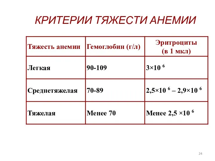 КРИТЕРИИ ТЯЖЕСТИ АНЕМИИ