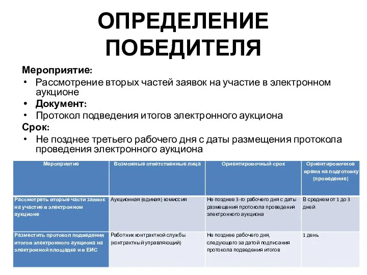 ОПРЕДЕЛЕНИЕ ПОБЕДИТЕЛЯ Мероприятие: Рассмотрение вторых частей заявок на участие в