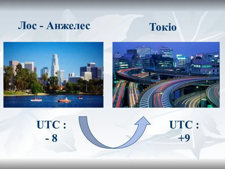 Лос - Анжелес Токіо UTC : - 8 UTC : +9