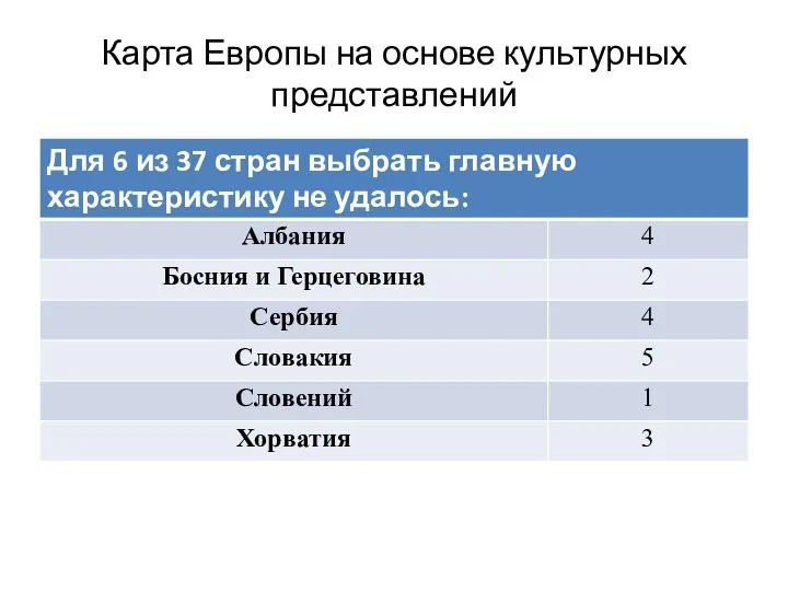 Карта Европы на основе культурных представлений