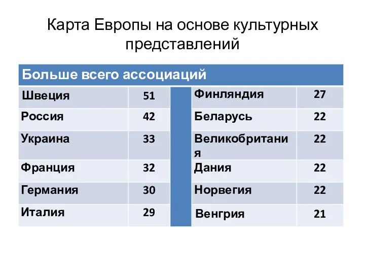 Карта Европы на основе культурных представлений