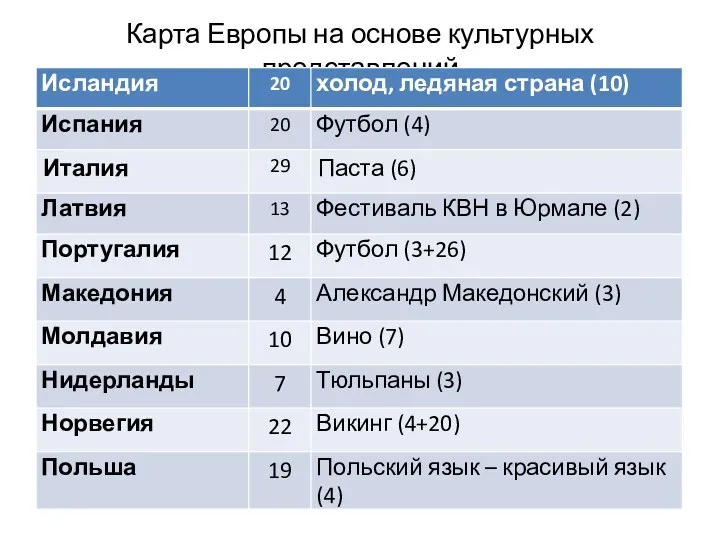 Карта Европы на основе культурных представлений