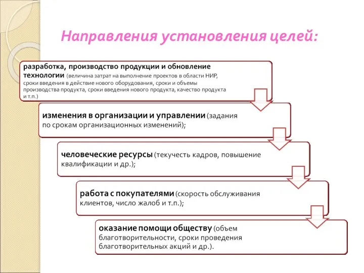 Направления установления целей: