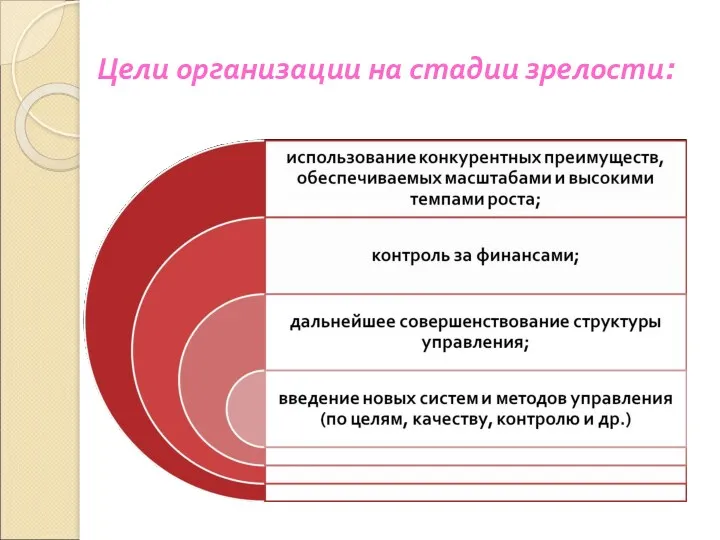 Цели организации на стадии зрелости: