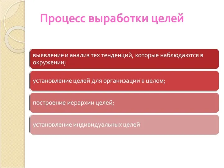 Процесс выработки целей