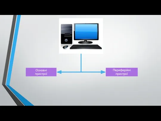 Основні пристрої Периферійні пристрої