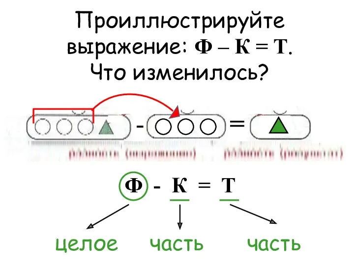 Проиллюстрируйте выражение: Ф – К = Т. Что изменилось? -