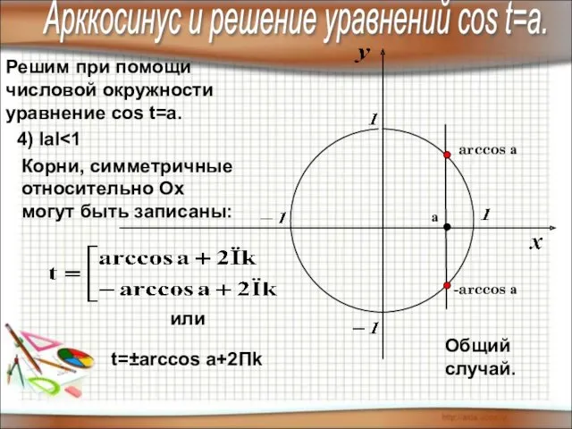 Решим при помощи числовой окружности уравнение cos t=a. 4) IаI