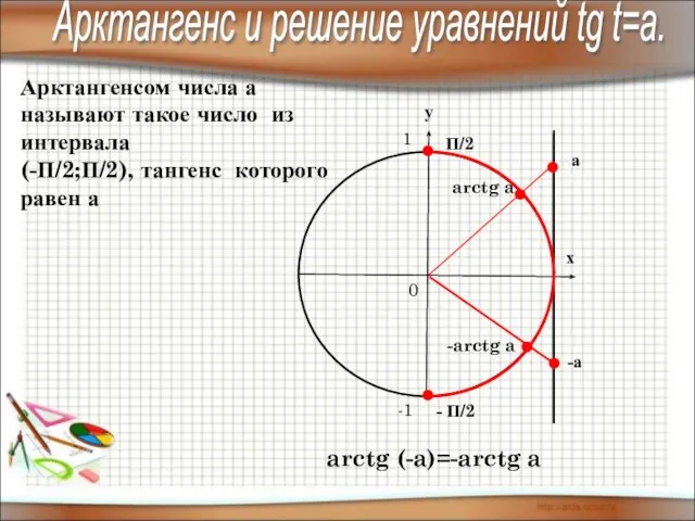 Арктангенсом числа а называют такое число из интервала (-П/2;П/2), тангенс