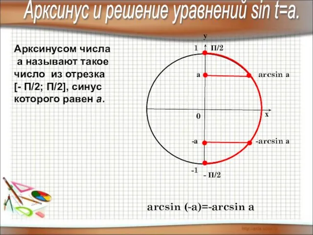 Арксинусом числа а называют такое число из отрезка [- П/2;