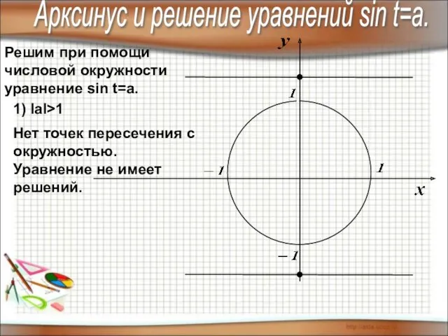 Решим при помощи числовой окружности уравнение sin t=a. Арксинус и