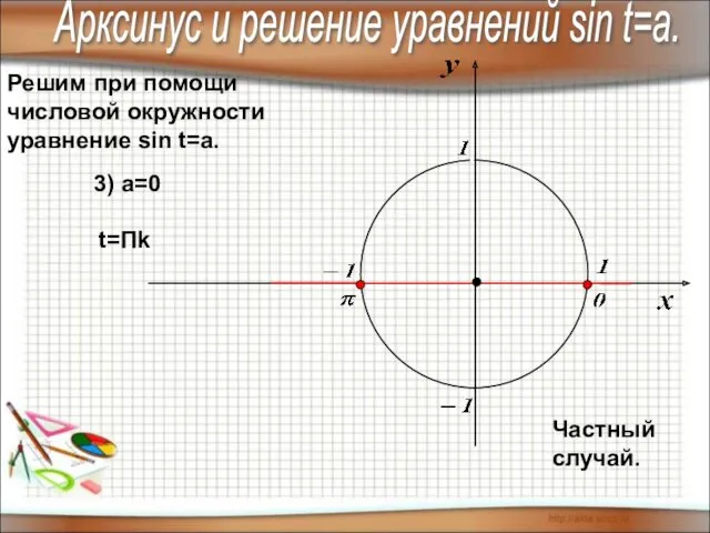 Решим при помощи числовой окружности уравнение sin t=a. Арксинус и