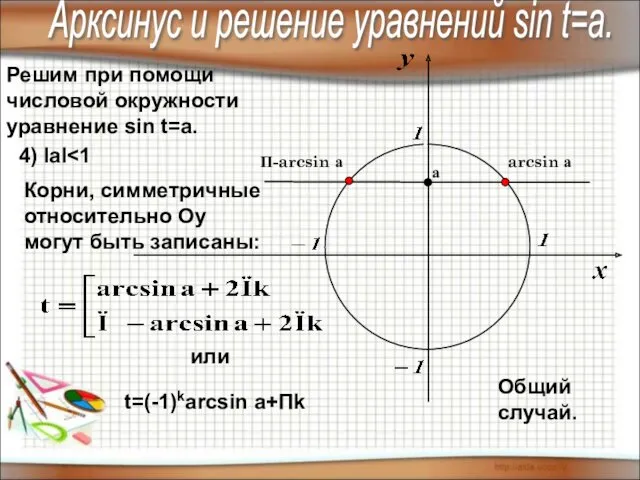 Решим при помощи числовой окружности уравнение sin t=a. Арксинус и