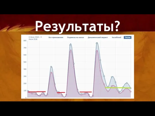 Результаты?