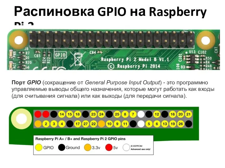 Распиновка GPIO на Raspberry Pi 3 Порт GPIO (сокращение от