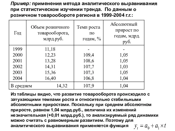 Пример: применения метода аналитического выравнивания при статистическом изучении тренда. По