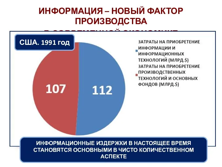 ИНФОРМАЦИЯ – НОВЫЙ ФАКТОР ПРОИЗВОДСТВА В СОВРЕМЕННОЙ ЭКОНОМИКЕ ПЯТЬ ИНФОРМАЦИОННЫХ