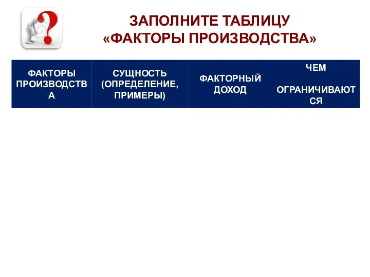 ЗАПОЛНИТЕ ТАБЛИЦУ «ФАКТОРЫ ПРОИЗВОДСТВА»