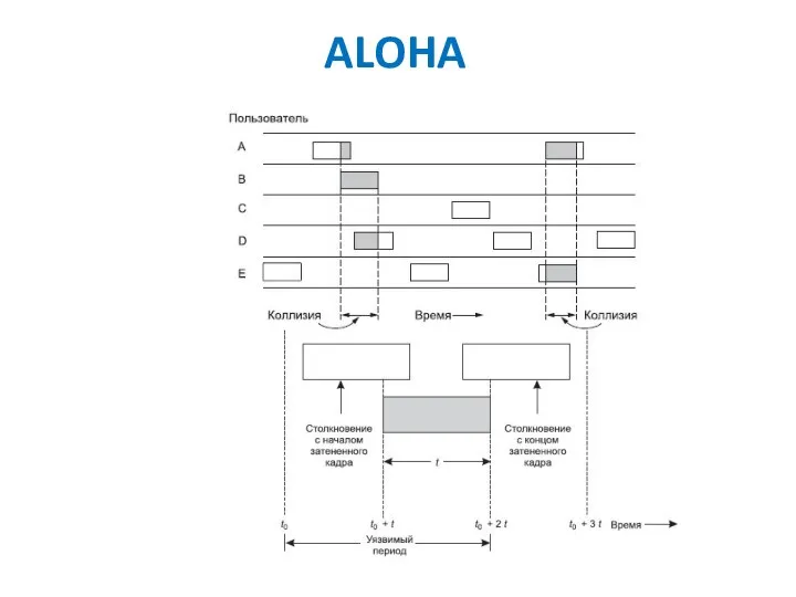 ALOHA