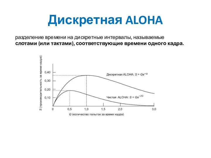 Дискретная ALOHA разделение времени на дискретные интервалы, называемые слотами (или тактами), соответствующие времени одного кадра.