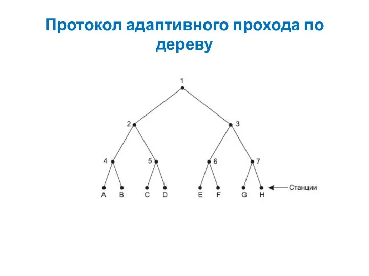 Протокол адаптивного прохода по дереву