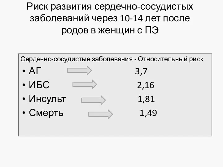 Риск развития сердечно-сосудистых заболеваний через 10-14 лет после родов в