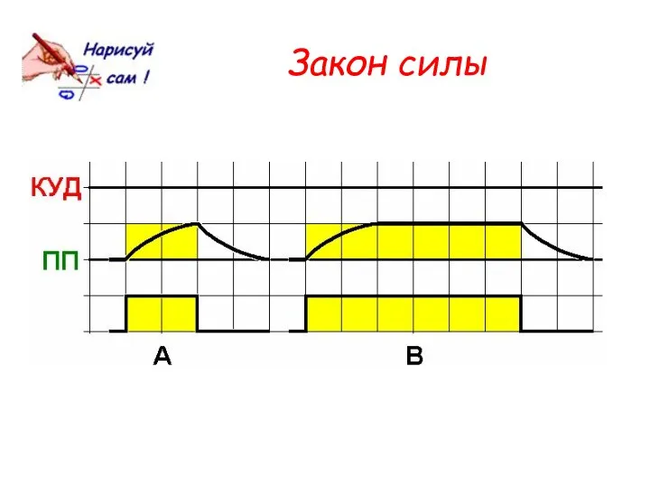 Закон силы