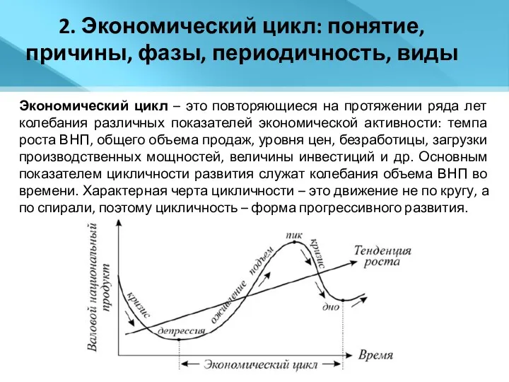 2. Экономический цикл: понятие, причины, фазы, периодичность, виды Экономический цикл