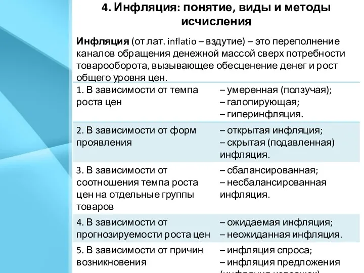 4. Инфляция: понятие, виды и методы исчисления Инфляция (от лат.