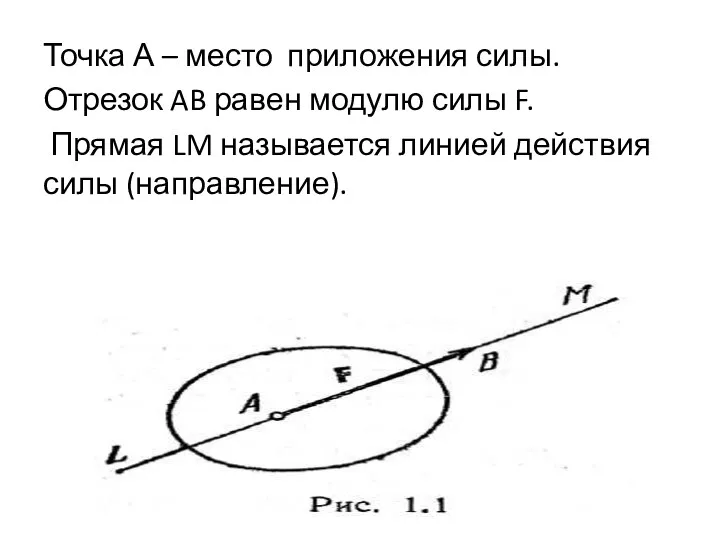 Точка А – место приложения силы. Отрезок AB равен модулю