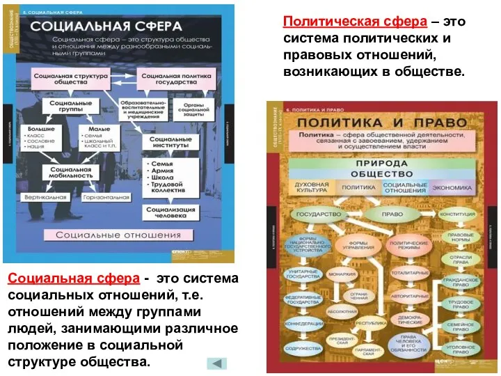 Социальная сфера - это система социальных отношений, т.е. отношений между