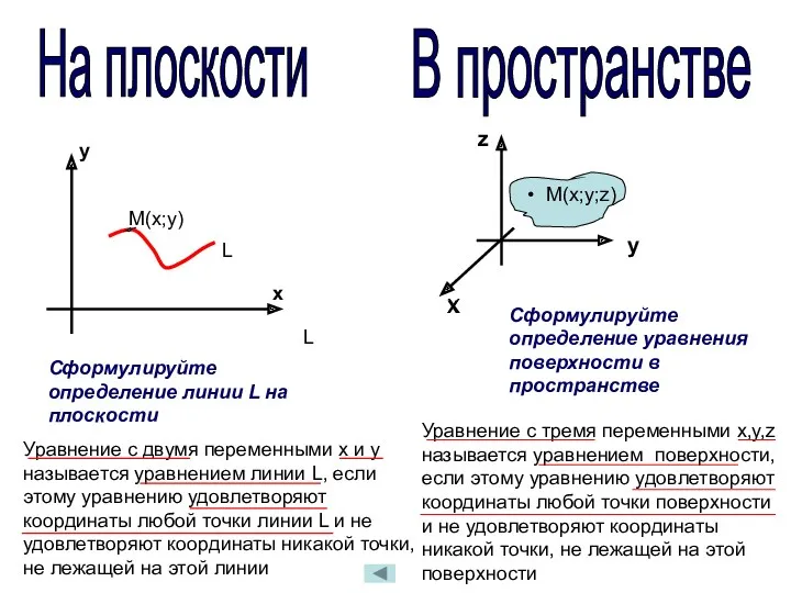 На плоскости В пространстве L М(х;у) х у L Сформулируйте