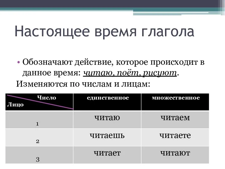 Настоящее время глагола Обозначают действие, которое происходит в данное время: