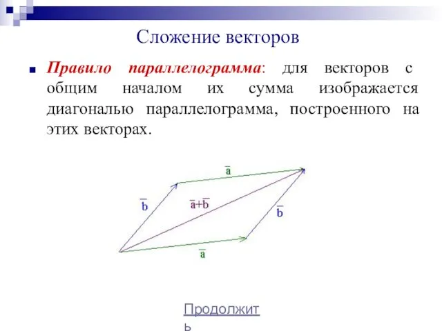 Сложение векторов Правило параллелограмма: для векторов с общим началом их сумма изображается диагональю